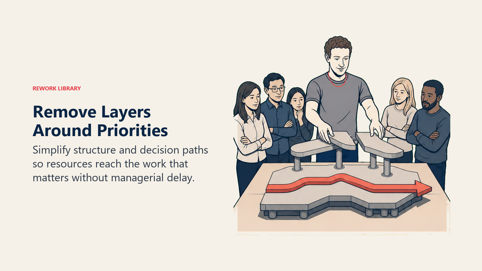 Mark Zuckerberg remove layers around priorities leadership scene
