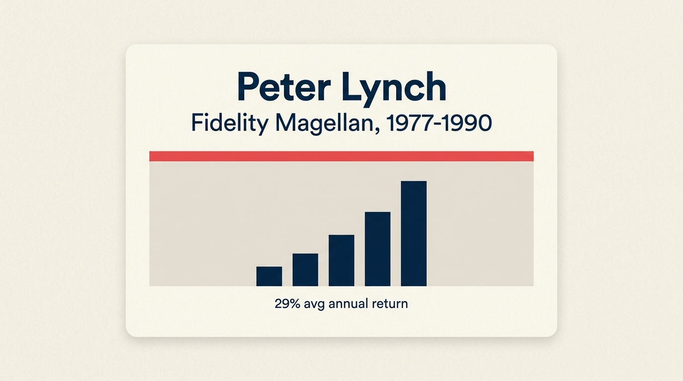 Peter Lynch leadership profile -- research depth and decision discipline