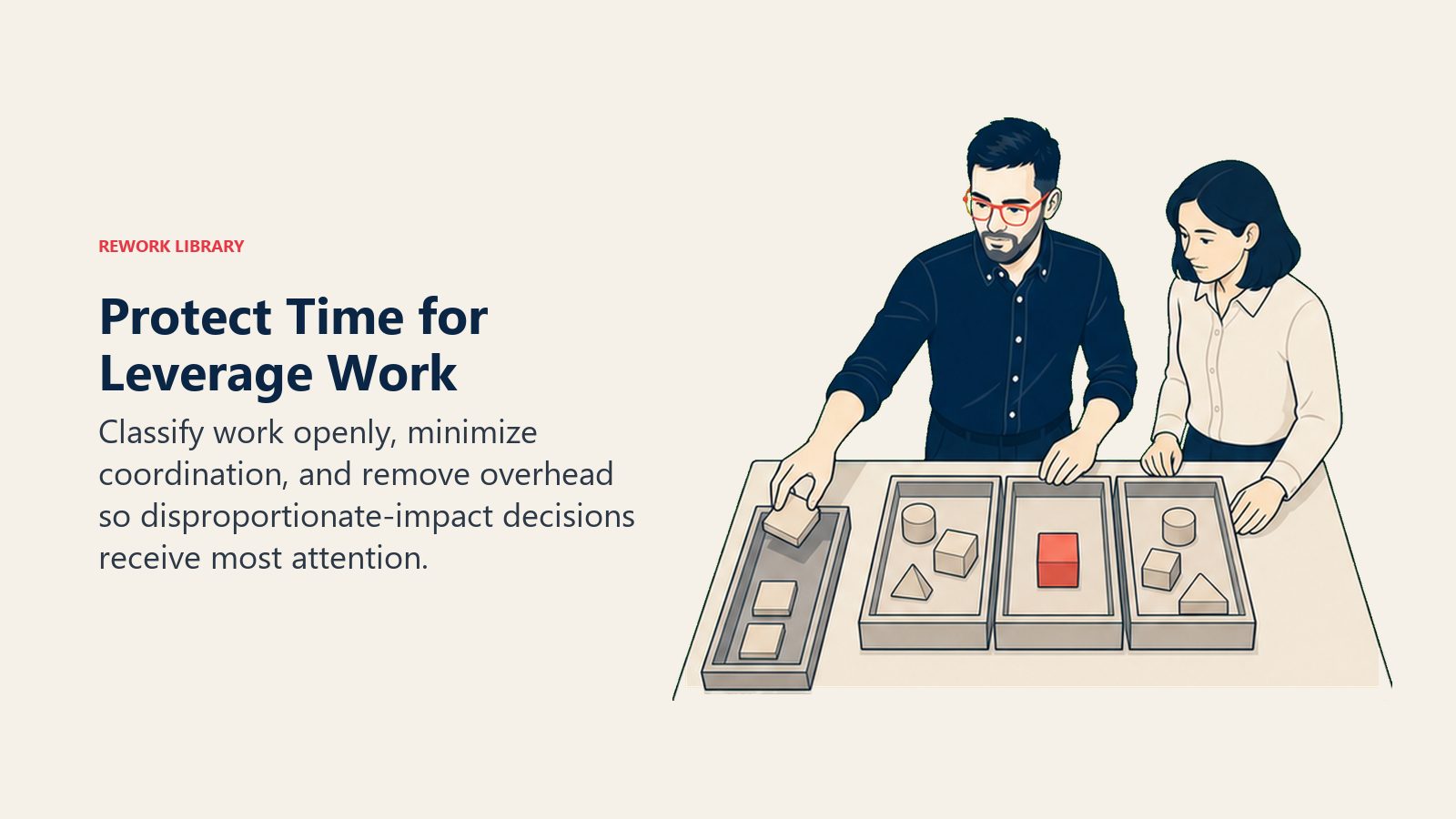 Protect Time for Leverage Work: Shreyas Doshi actively works with three work trays with one coral high-leverage decision and a discard lane for overhead.