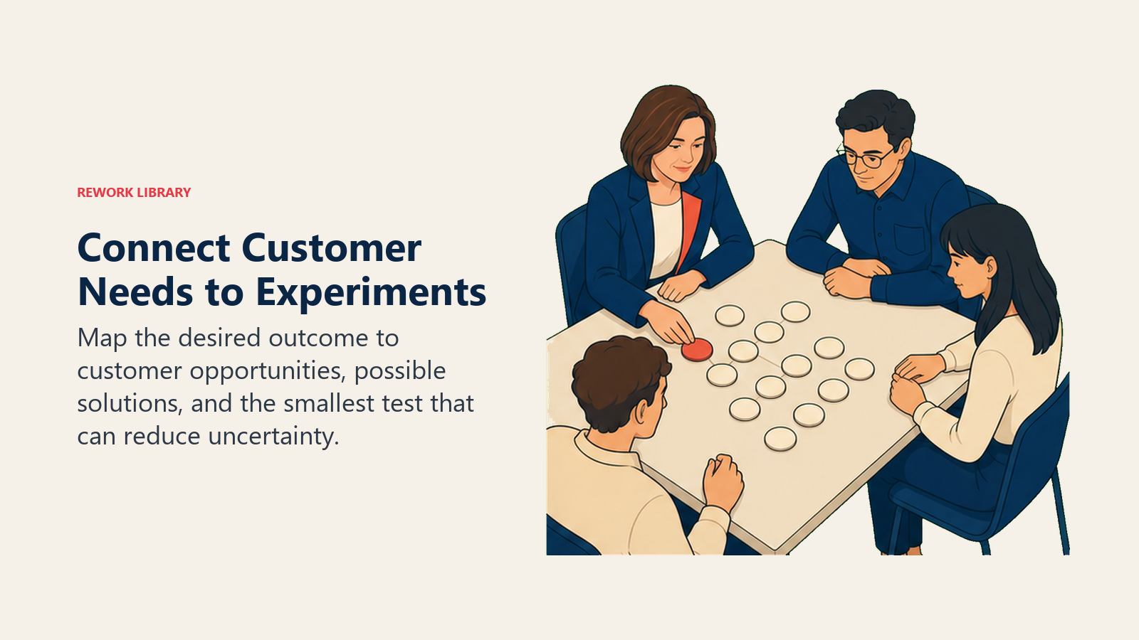 Connect Customer Needs to Experiments: Map the desired outcome to customer opportunities, possible solutions, and the smallest test that can reduce uncertainty.