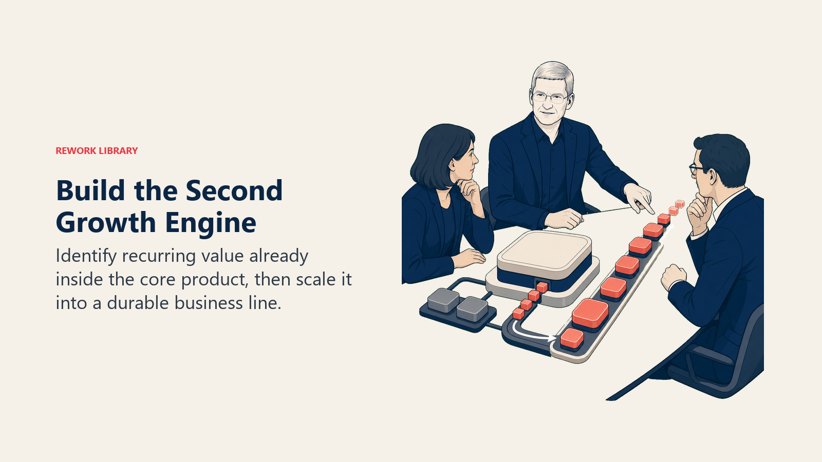 Tim Cook developing recurring value inside the core product into a second growth engine