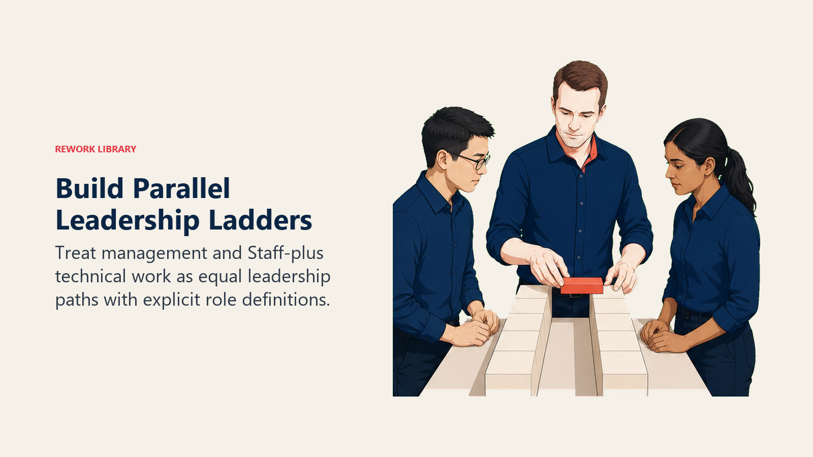 Build Parallel Leadership Ladders: Treat management and Staff-plus technical work as equal leadership paths with explicit role definitions.