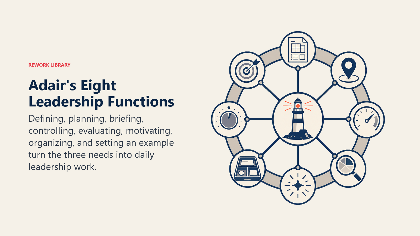Adair's Eight Leadership Functions: eight-spoke leadership wheel around a calm central example beacon, each spoke ending in a distinct work artifact such as plan, brief,