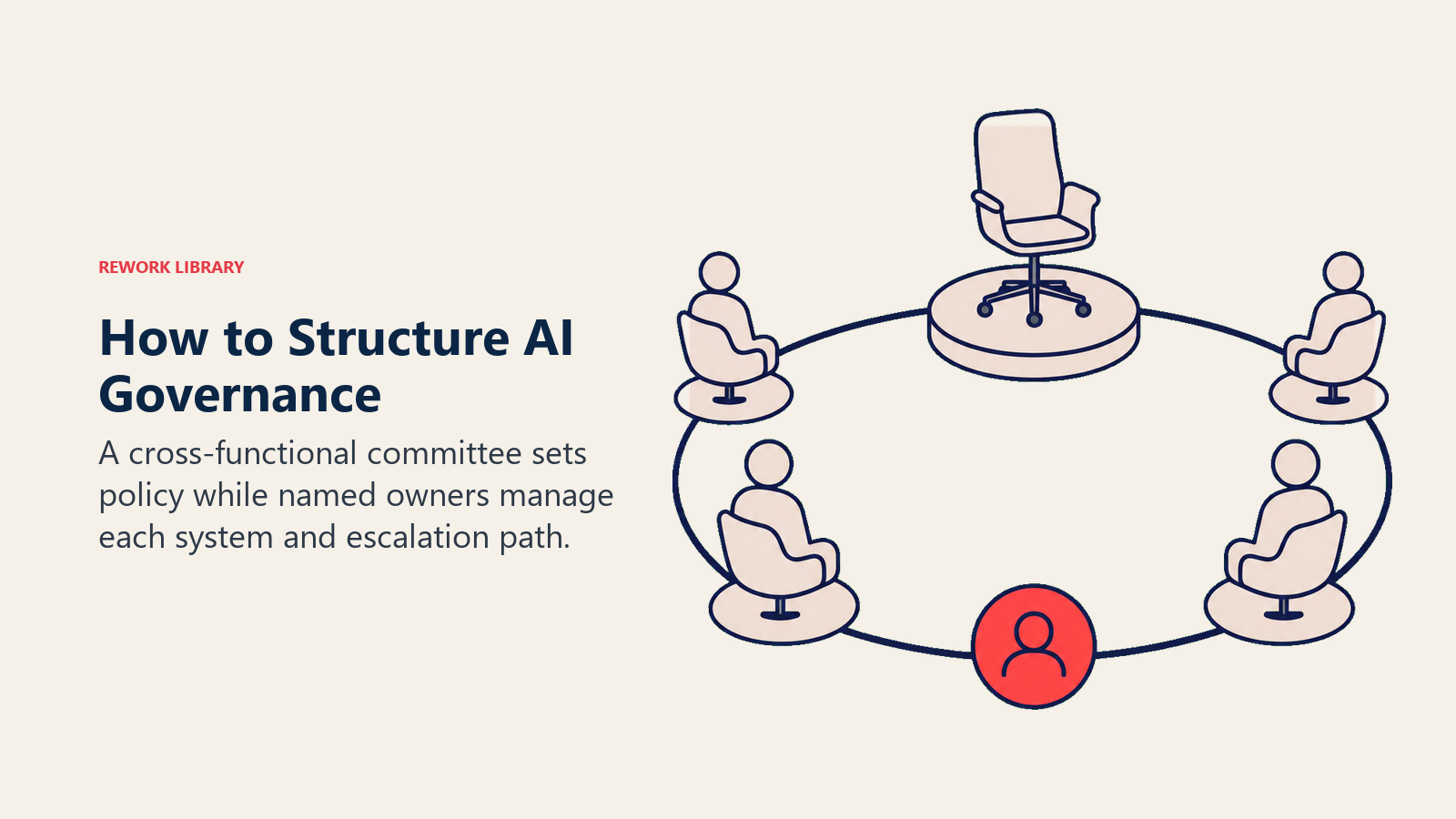 How to Structure AI Governance visual showing a governance table seen as a simple ring connecting one executive chair, several functions, and a clear owner token