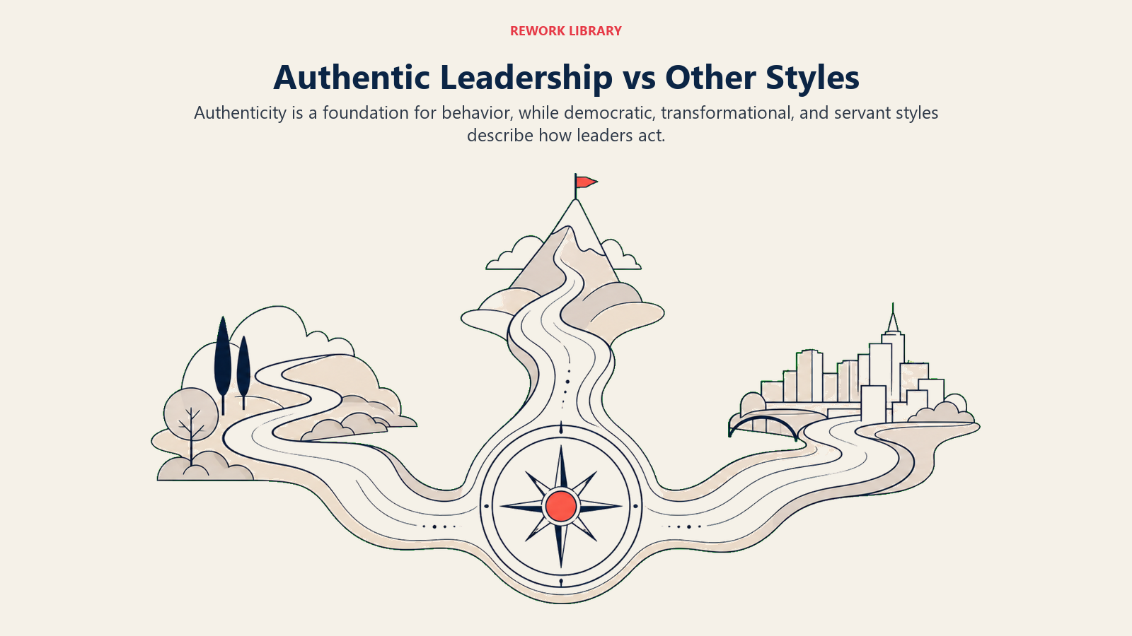 Authentic Leadership vs Other Styles shown as a wide comparison of one inner compass feeding several outward paths