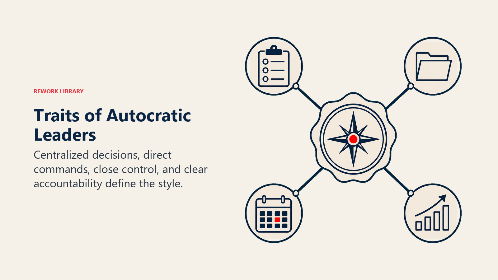 Traits of Autocratic Leaders visual showing a central seal organizing four restrained spokes into one orderly command system