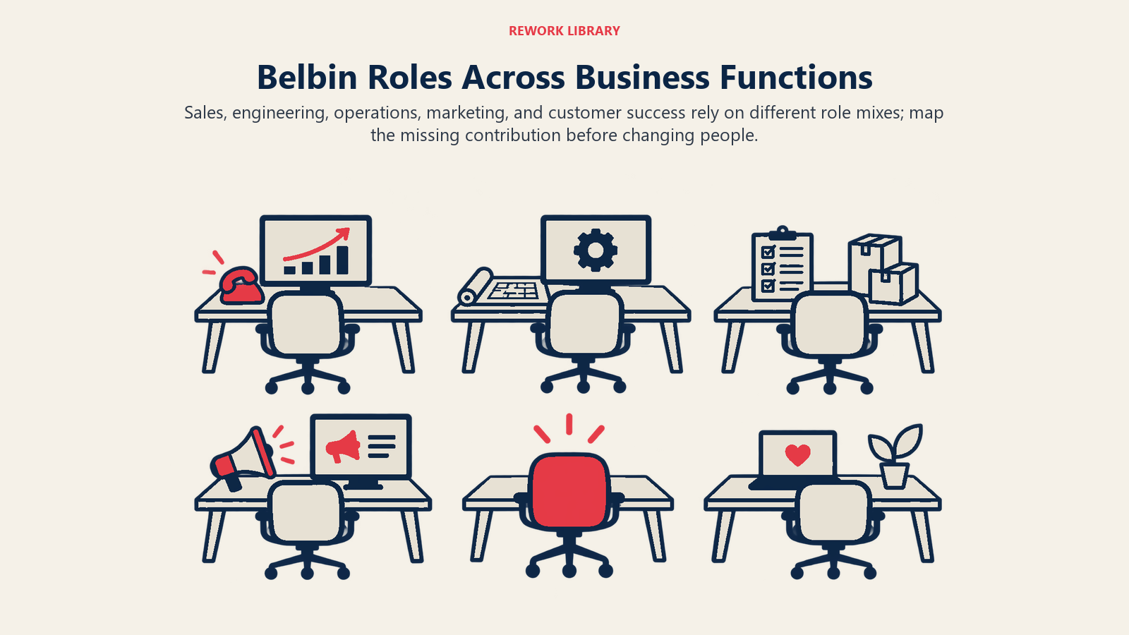 Belbin Roles Across Business Functions: Sales, engineering, operations, marketing, and customer success rely on different role mixes; map the missing contribution before changing people.