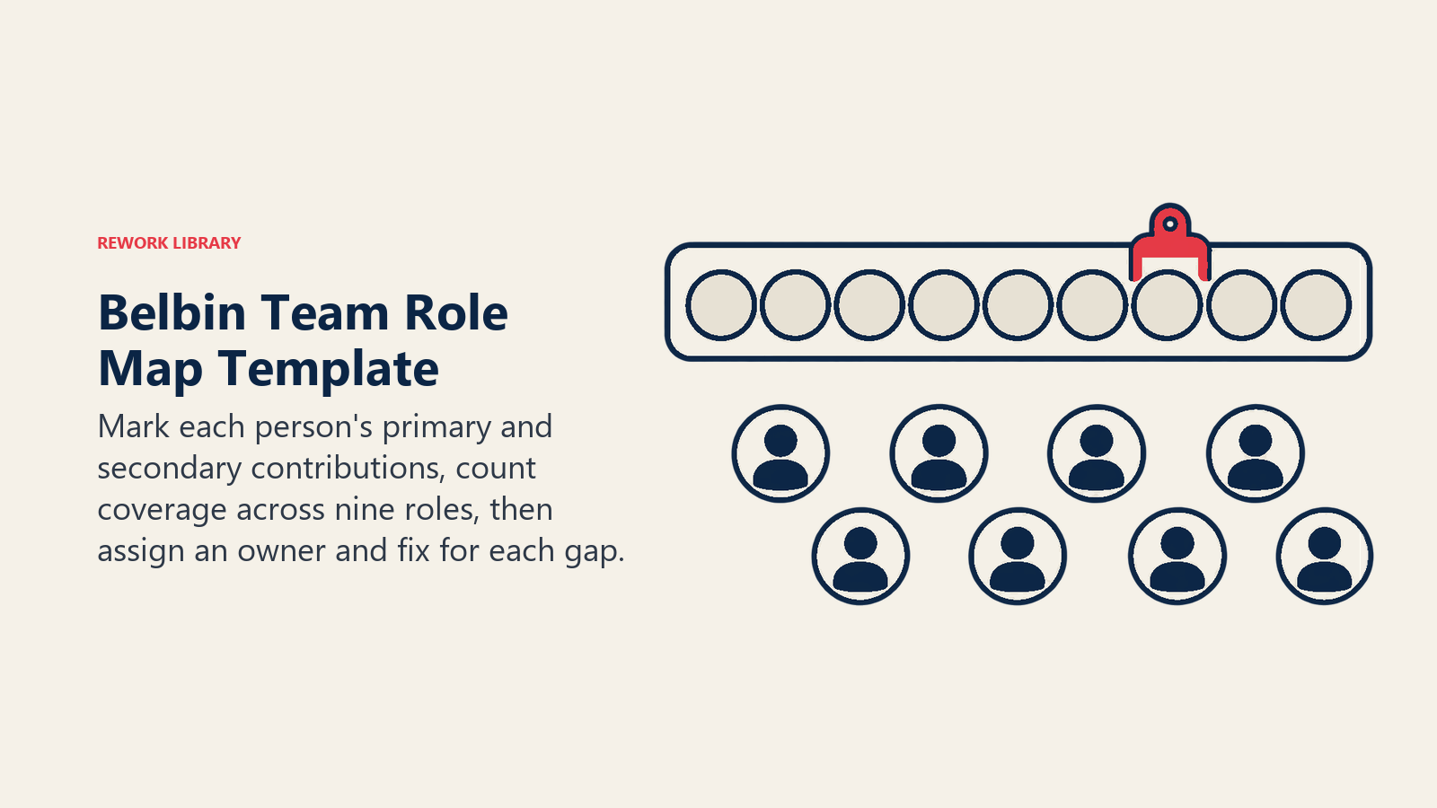 Belbin Team Role Map Template: Mark each person's primary and secondary contributions, count coverage across nine roles, then assign an owner and fix for each gap.