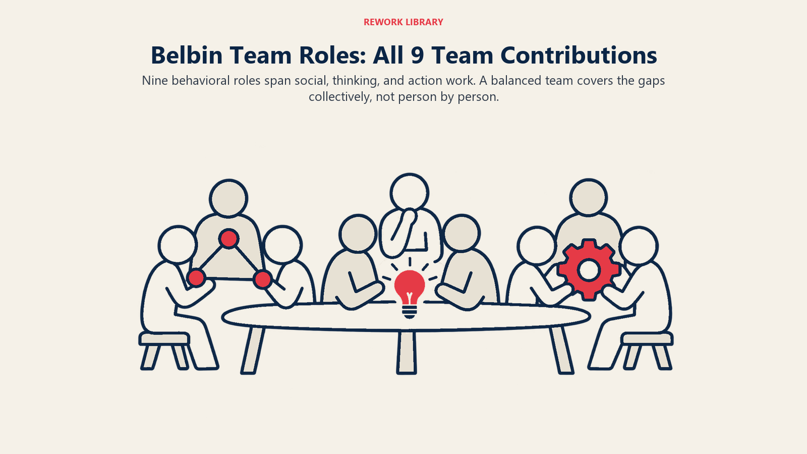 Belbin Team Roles: All 9 Team Contributions: Nine behavioral roles span social, thinking, and action work. A balanced team covers the gaps collectively, not person by person.