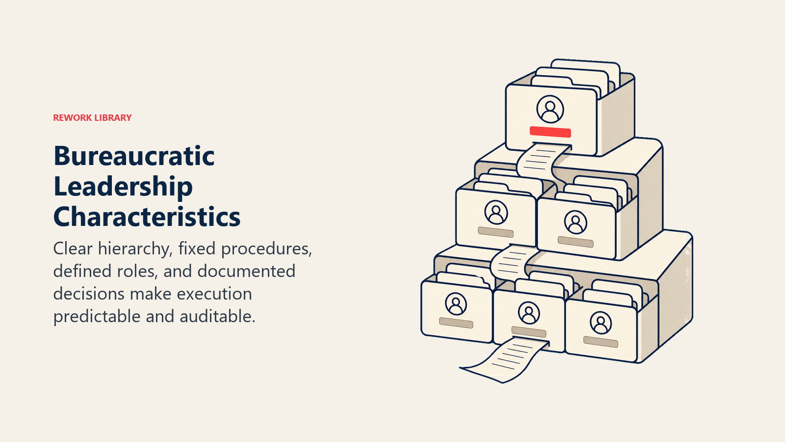 Bureaucratic Leadership Characteristics illustrated with a tiered filing system combines hierarchy, defined roles, and documentation without becoming a node map.
