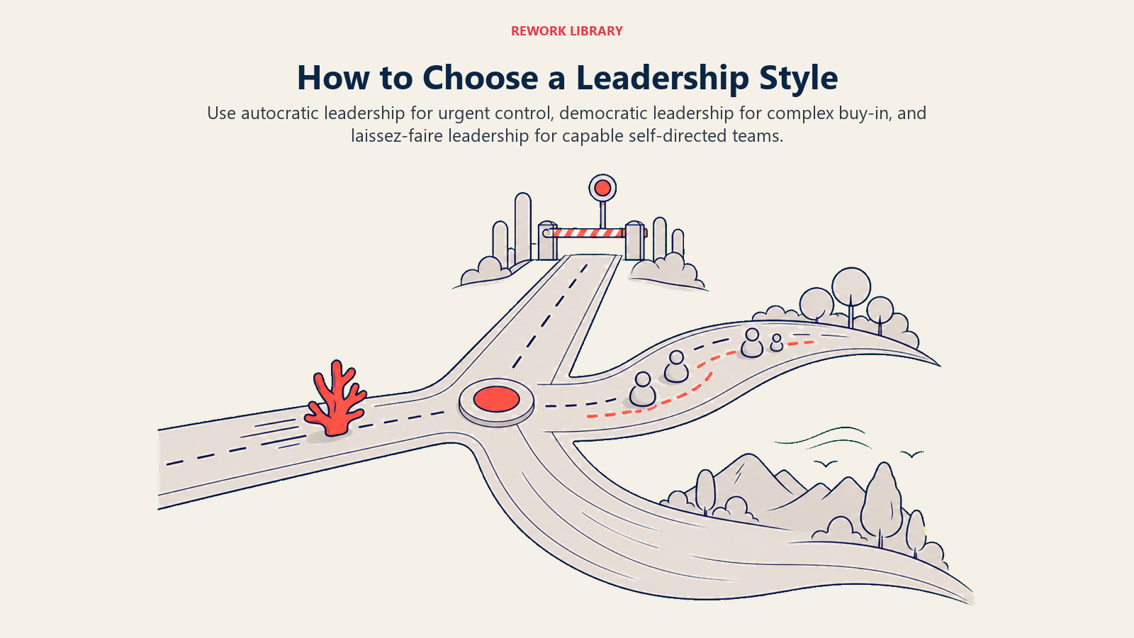 How to Choose a Leadership Style illustrated as one road junction with three differently governed lanes and a movable selector