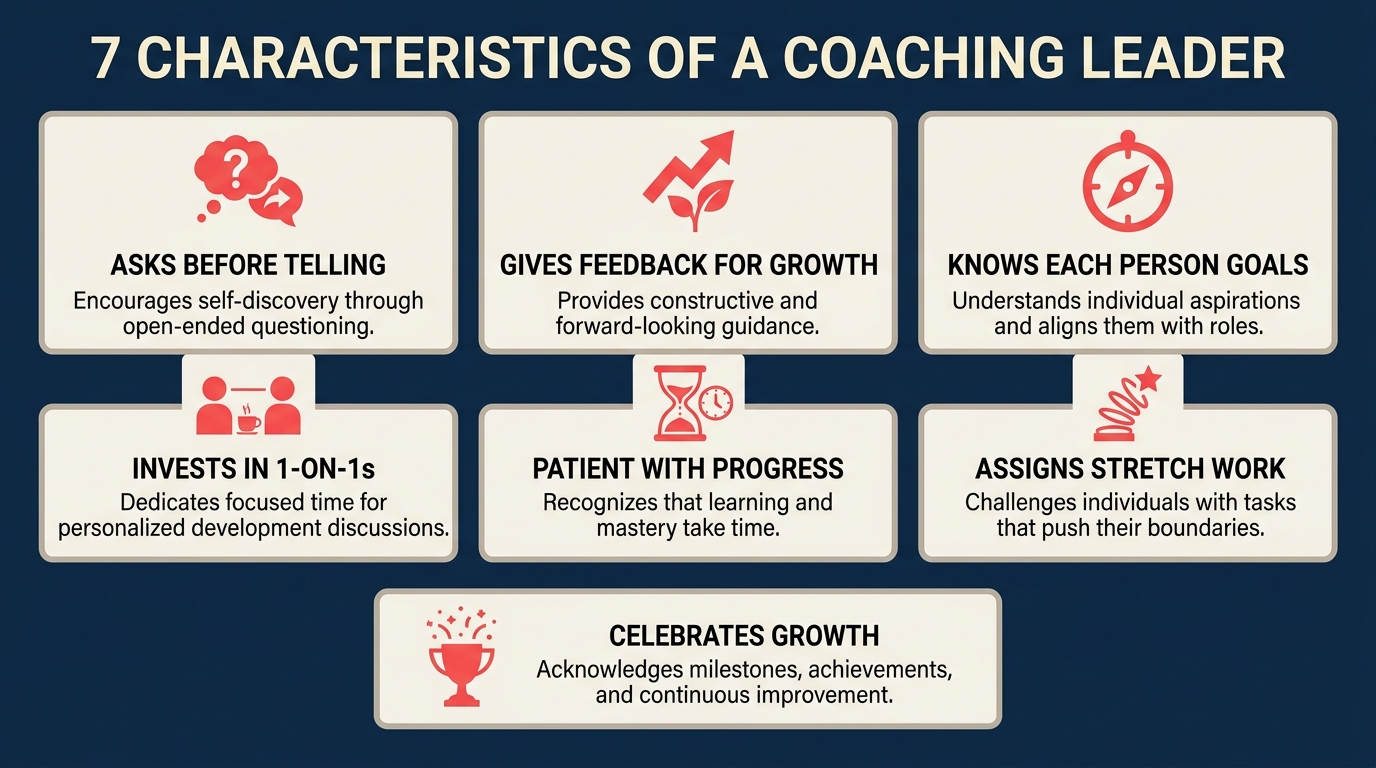 Characteristics of coaching leaders including asking questions and developing people