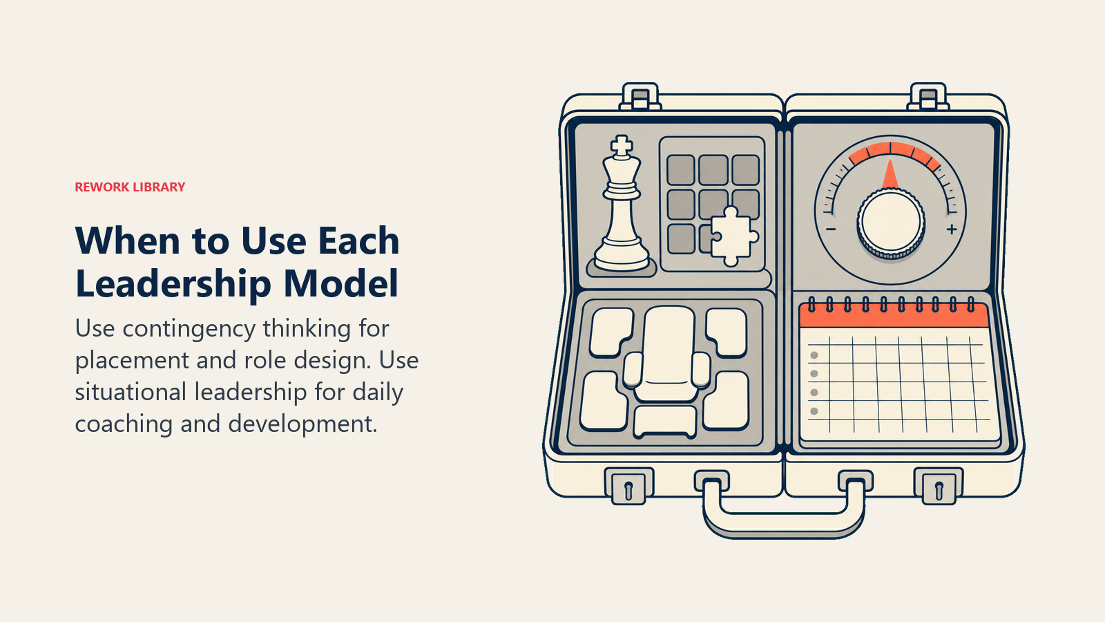 When to Use Each Leadership Model: balanced tool case with a placement chess piece and org-seat puzzle on one side, and an adjustable coaching dial with a weekly calendar
