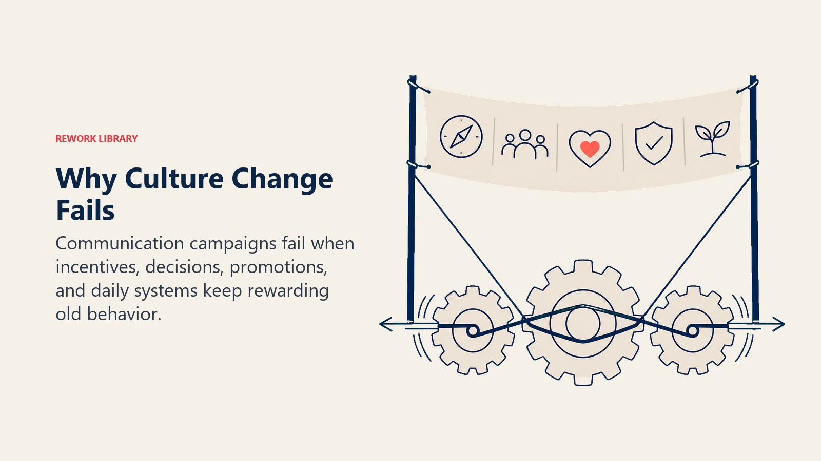 Why Culture Change Fails visual showing a polished values banner above gears that still pull behavior in the opposite direction
