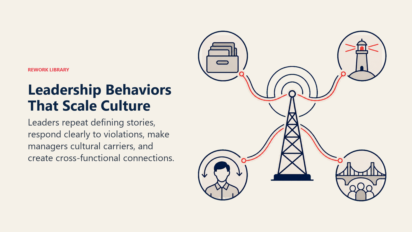 Leadership Behaviors That Scale Culture illustrated as a manager relay tower distributing stories, standards, and connection signals