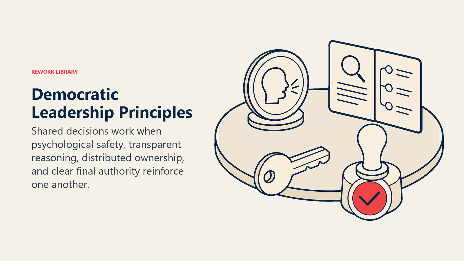 Democratic Leadership Principles illustrated with four governance artifacts represent voice, transparency, ownership, and accountability.