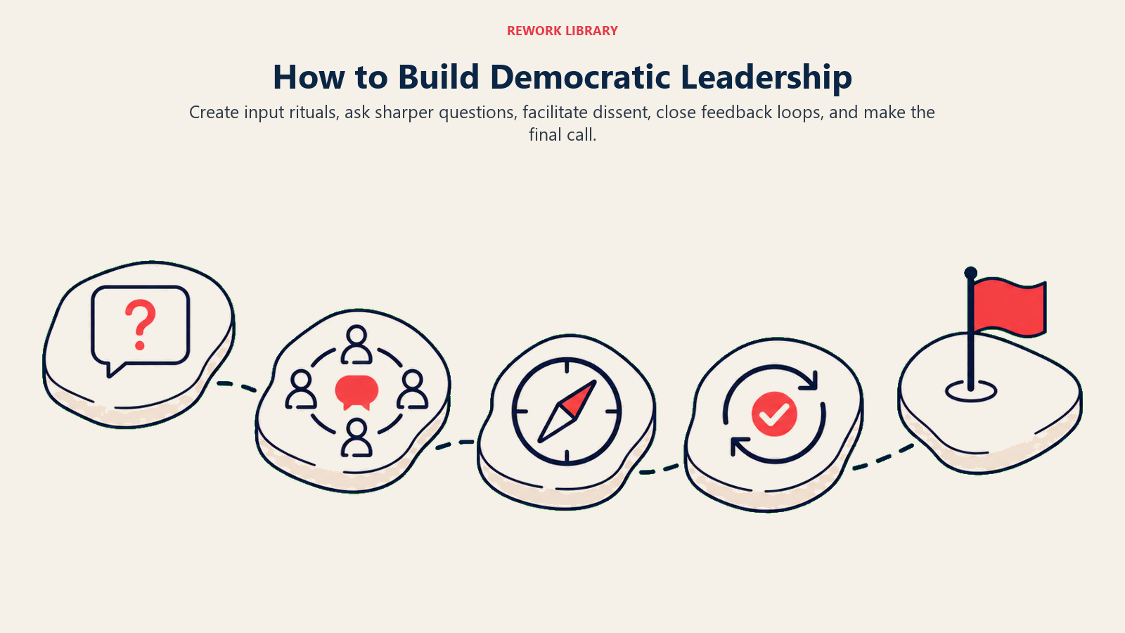 How to Build Democratic Leadership illustrated with five distinct practice stones turn participative leadership into a repeatable habit.