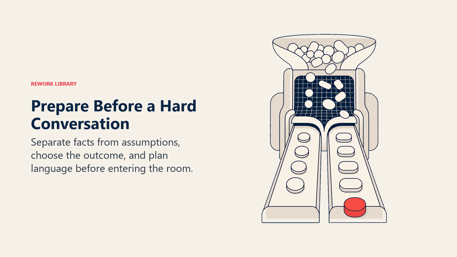 Prepare Before a Hard Conversation shown as a preparation workbench with facts sorted from assumptions