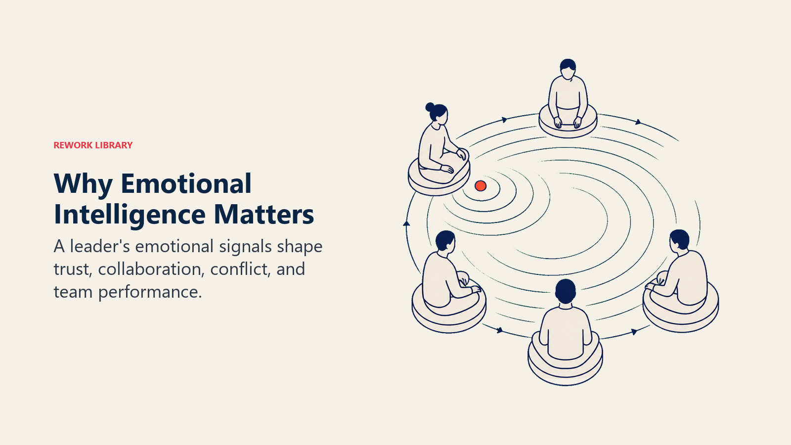 Why Emotional Intelligence Matters visual showing one small ripple passing through a team ring and becoming an orderly shared rhythm