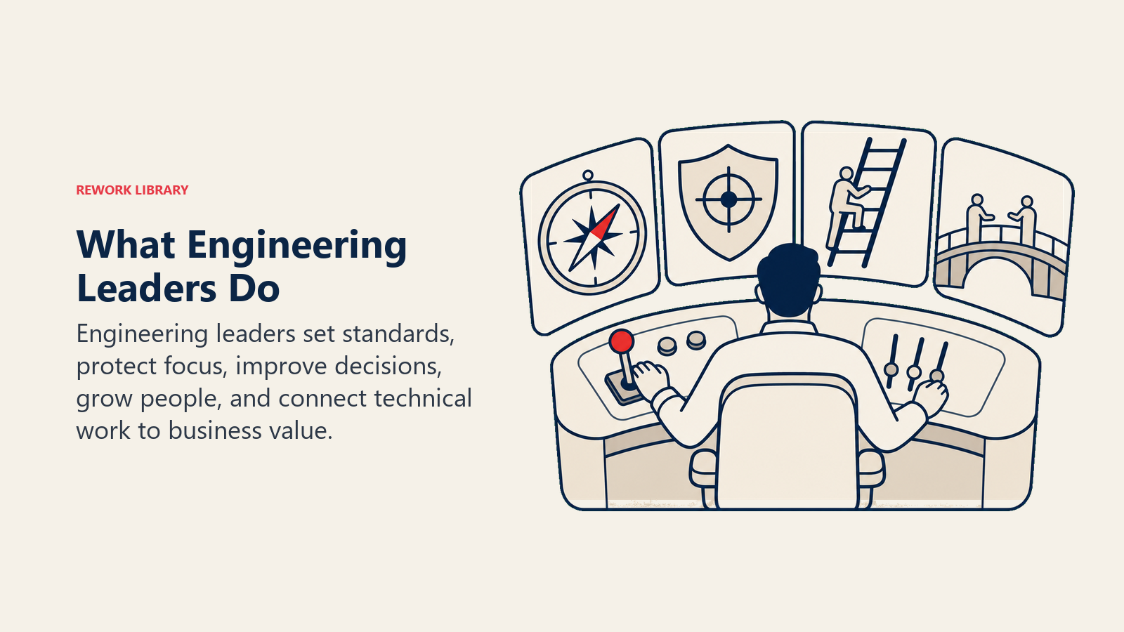What Engineering Leaders Do illustrated with a restrained control desk represents the leader's distinct operating responsibilities.
