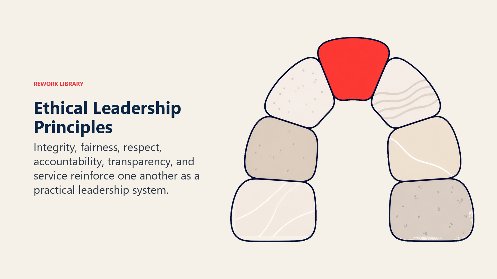 Ethical Leadership Principles illustrated with six rounded interlocking stones form a stable arch around a single coral keystone, with each stone visibly distinct but text-free