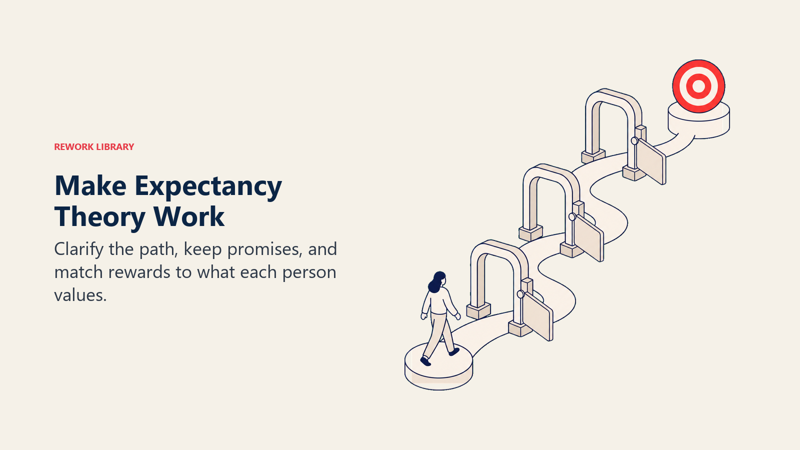 Make Expectancy Theory Work shown as a calibrated path with three adjustable gates and a coral target