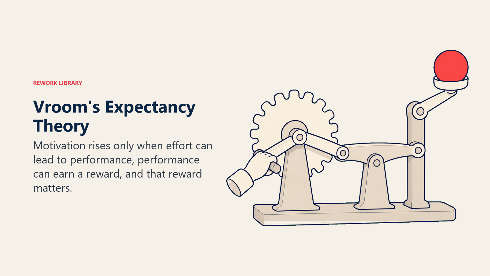 Vroom's Expectancy Theory