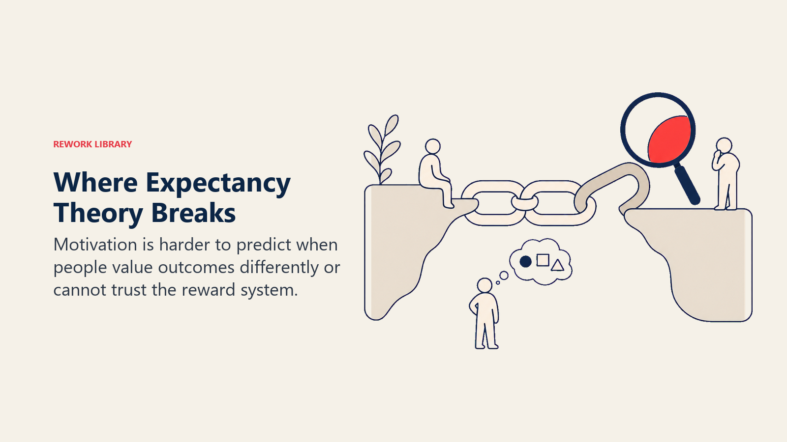 Where Expectancy Theory Breaks shown as a chain with mismatched links and an uncertain reward