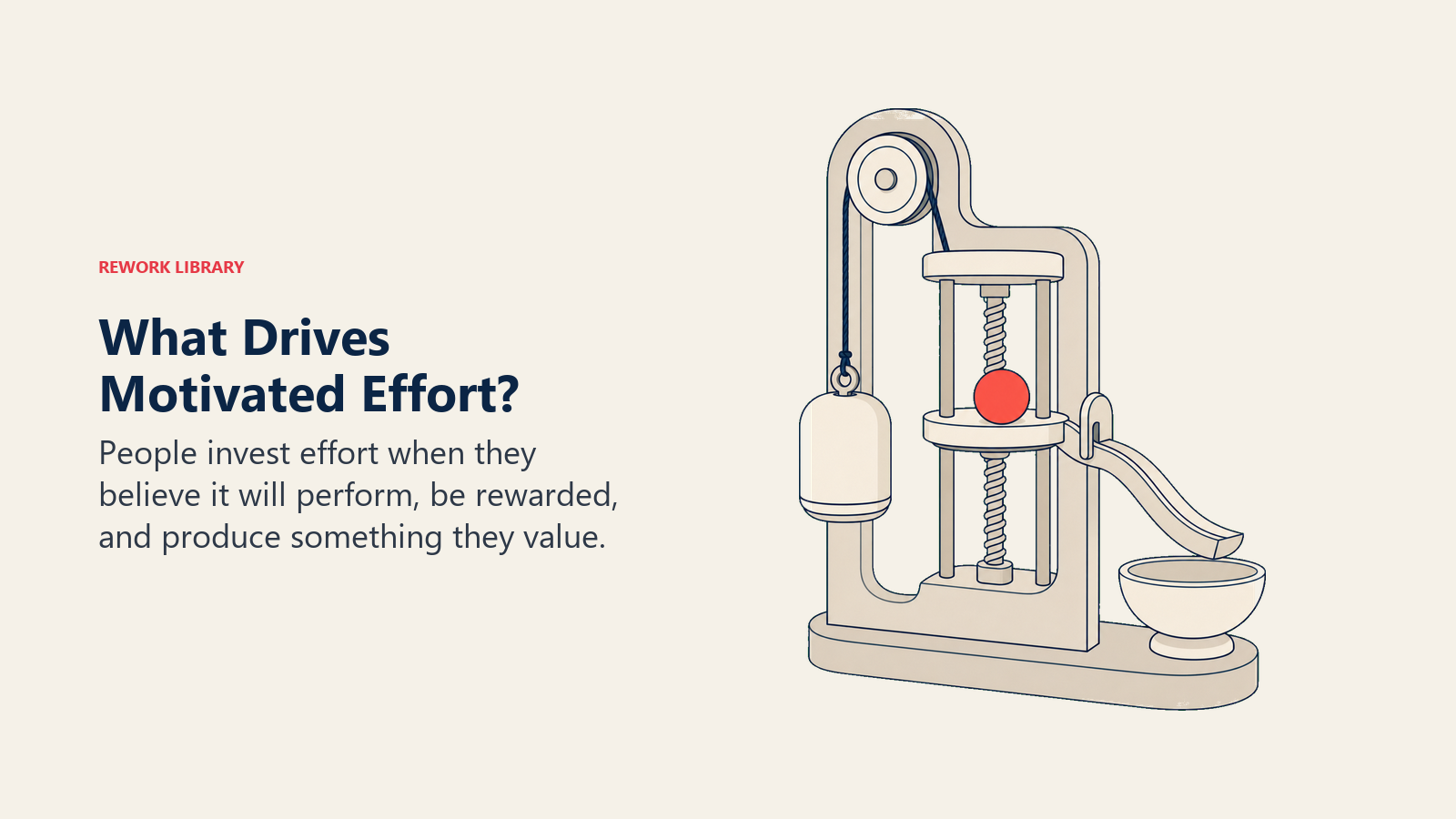 What Drives Motivated Effort? shown as a person-free pulley that converts effort weight into valued outcome