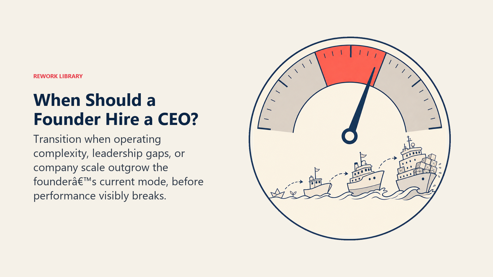 When Should a Founder Hire a CEO? illustrated with a company-growth vessel crossing a timing window between fragile and overstretched zones