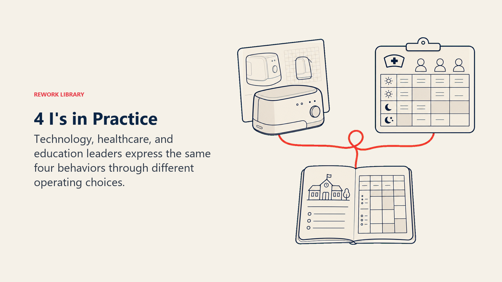 4 I's in Practice illustrated with three setting-specific artifacts show how the same model adapts to context.