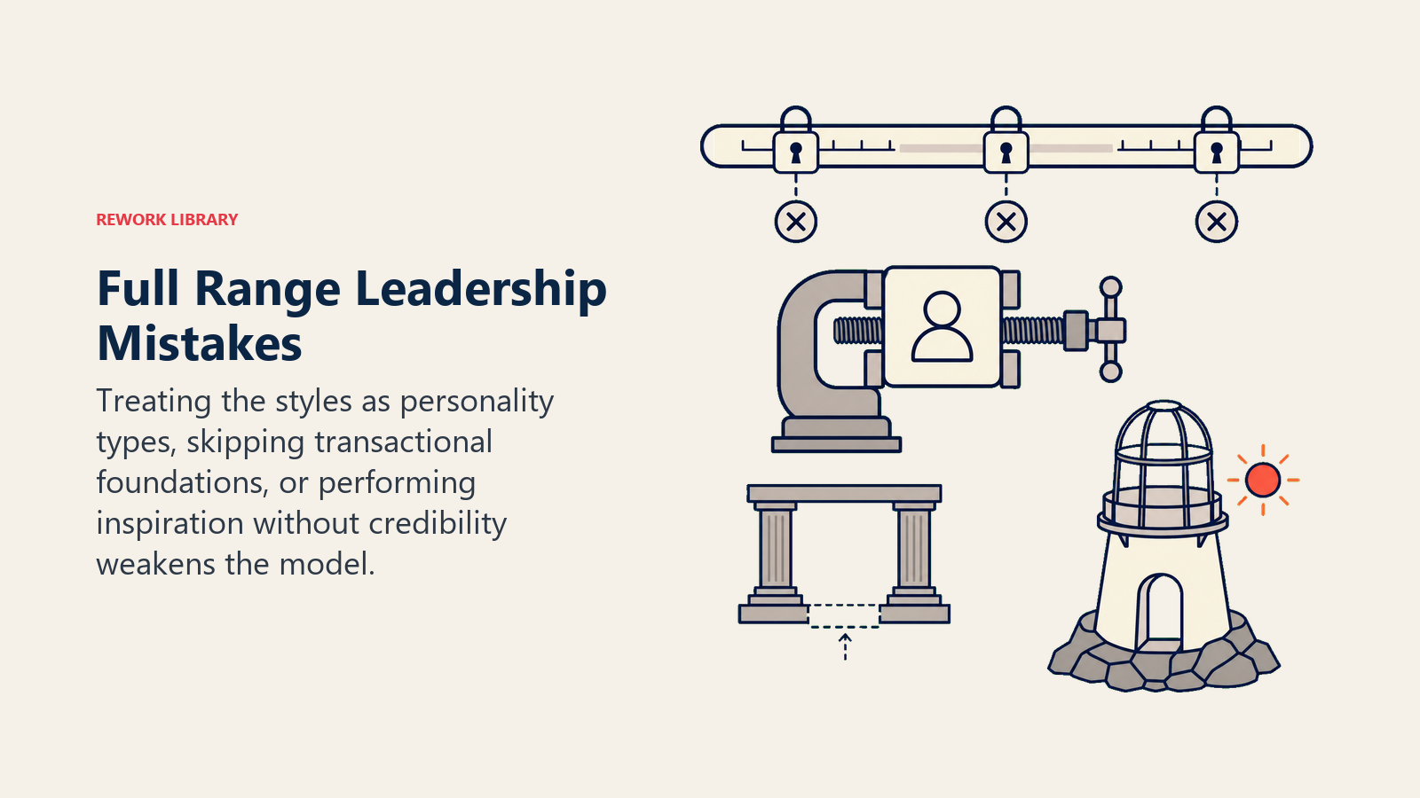 Full Range Leadership Mistakes: range slider with three incorrect lock positions: a frozen identity clamp, a missing foundation block, and a hollow beacon shell,