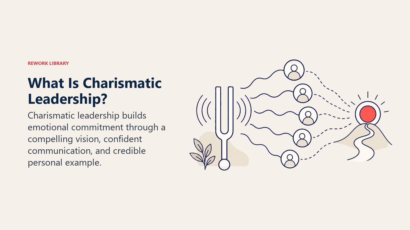 What is charismatic leadership shown as a tuning fork creating shared emotional commitment