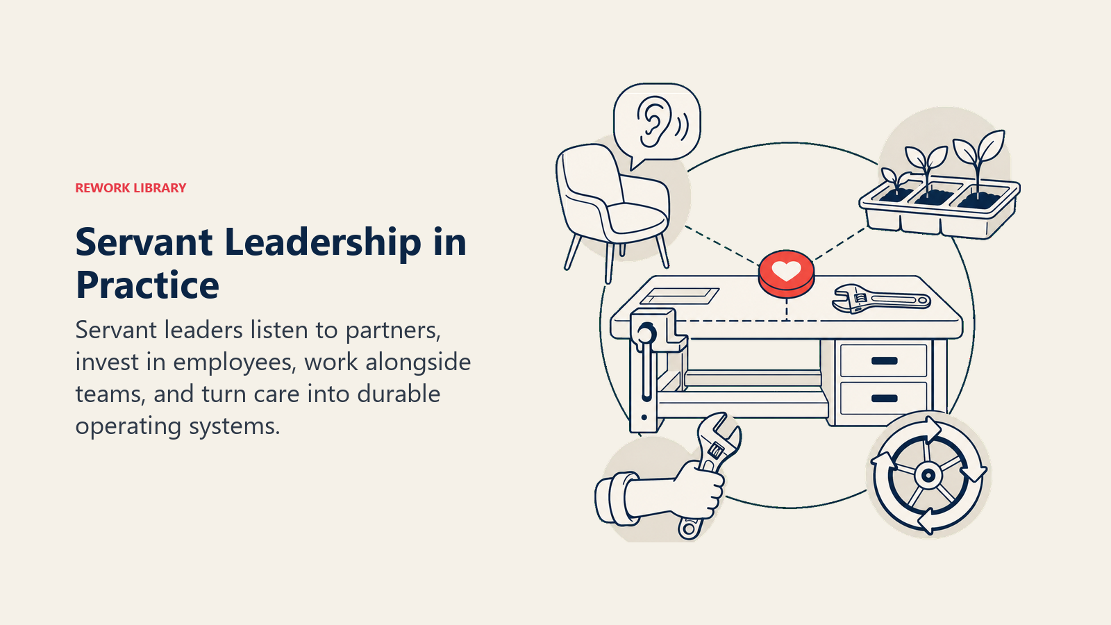 Servant leadership in practice shown as a listening growth and obstacle-removal workbench