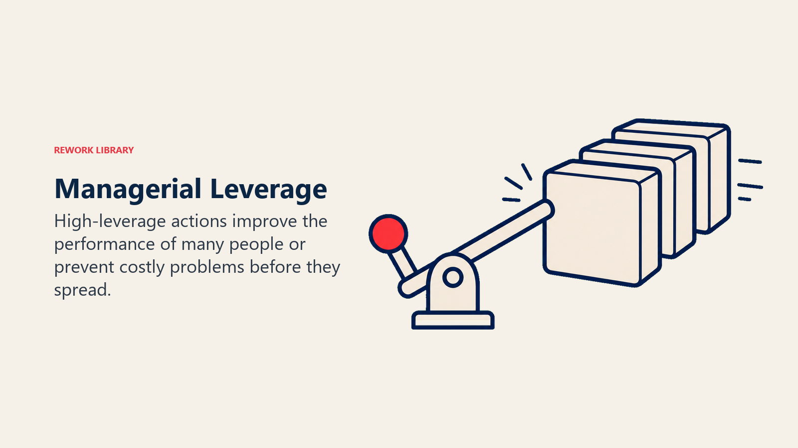 Managerial Leverage illustrated with one lever moving multiple outputs shows why the right managerial action compounds.