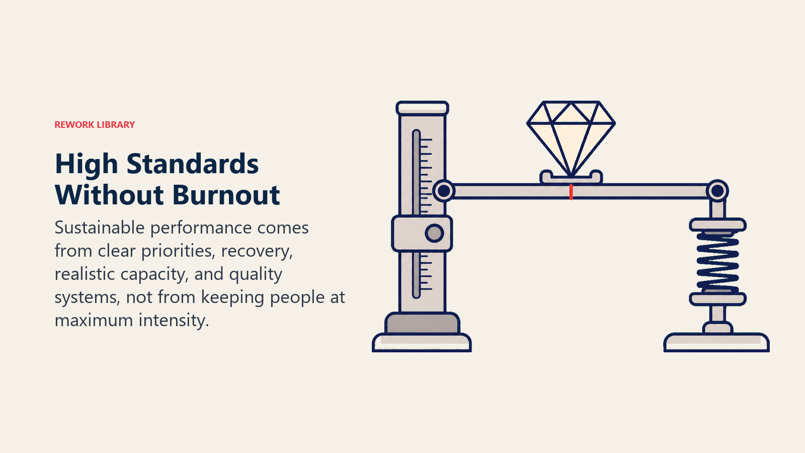 High Standards Without Burnout illustrated with a high-quality beam held level by standards and recovery supports