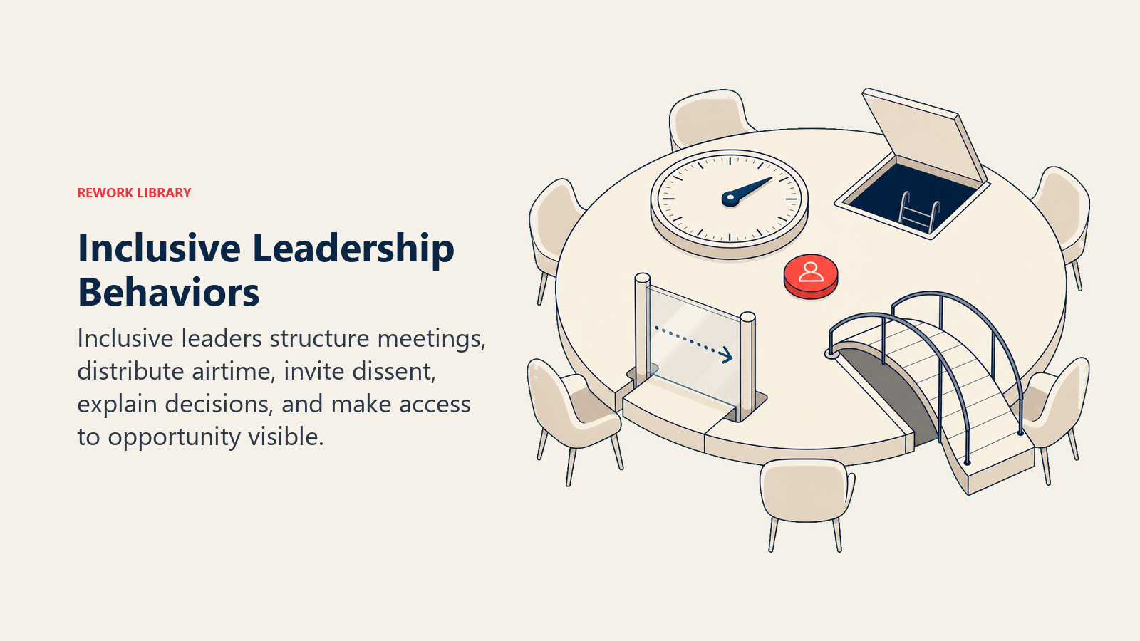 Inclusive Leadership Behaviors illustrated with a meeting table seen as an abstract operating scene includes an airtime dial, open dissent hatch, transparent decision gate, and opportunity bridge, with one coral invitation token