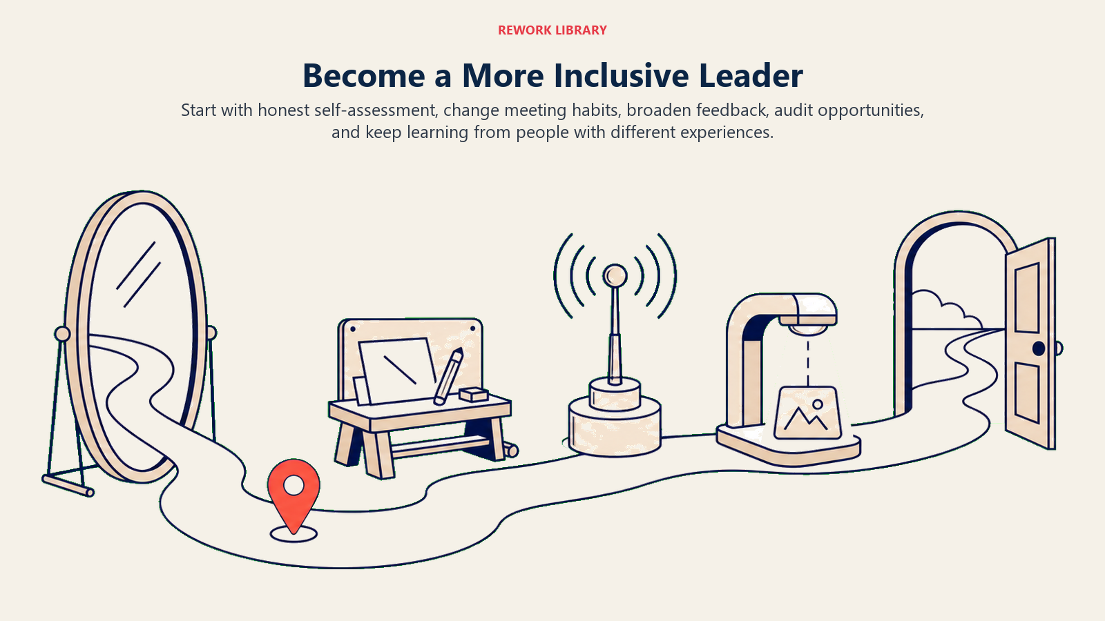 Become a More Inclusive Leader illustrated with a wide development path passes through a mirror, meeting redesign bench, feedback antenna, opportunity scanner, and open learning doorway, with one coral progress marker