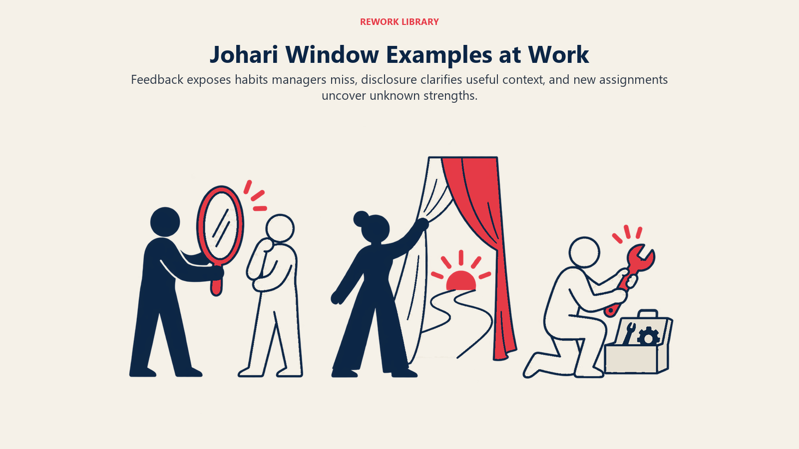 Johari Window Examples at Work: Feedback exposes habits managers miss, disclosure clarifies useful context, and new assignments uncover unknown strengths.
