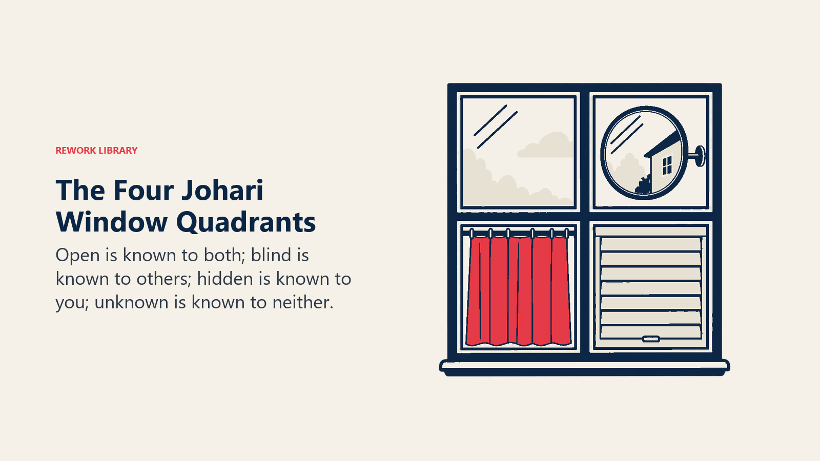 The Four Johari Window Quadrants: Open is known to both; blind is known to others; hidden is known to you; unknown is known to neither.