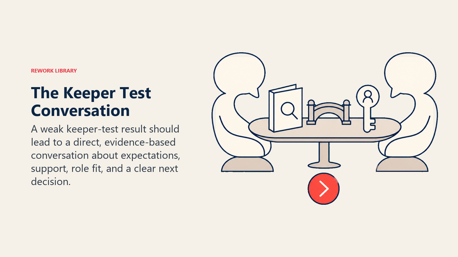 The Keeper Test Conversation illustrated with two abstract speech vessels meet across a table with an evidence folder, support bridge, and role-fit key between them, anchored by one coral next-step token