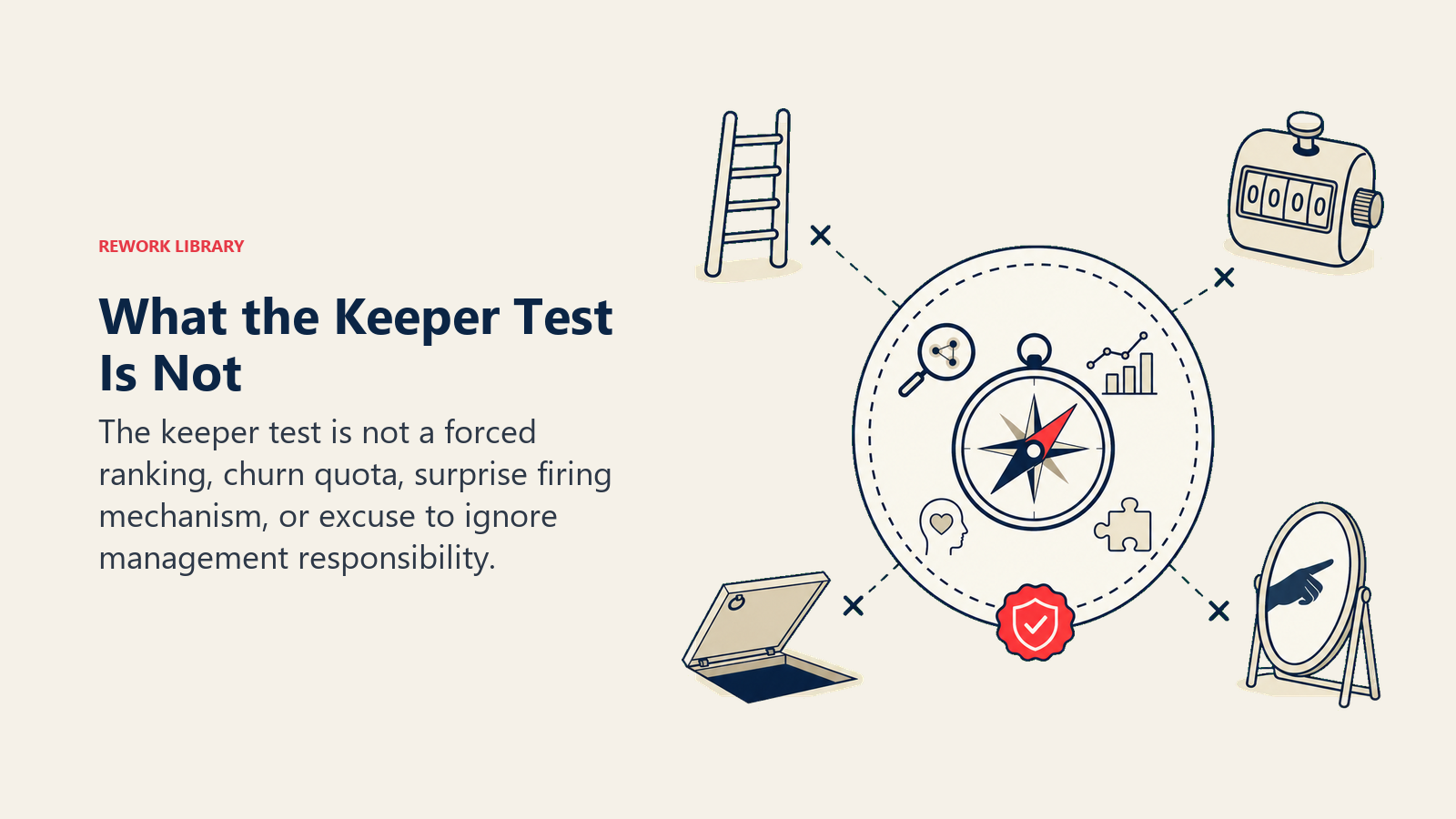 What the Keeper Test Is Not illustrated with a clear protective boundary surrounds the true diagnostic compass while four false tools sit outside: a ranking ladder, quota counter, trapdoor, and blame mirror, with one coral boundary seal
