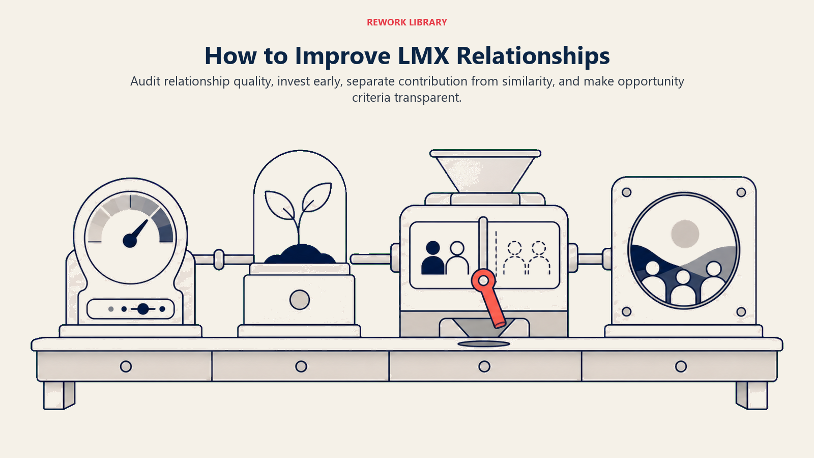 How to Improve LMX Relationships illustrated as four repair tools strengthening separate relationship links