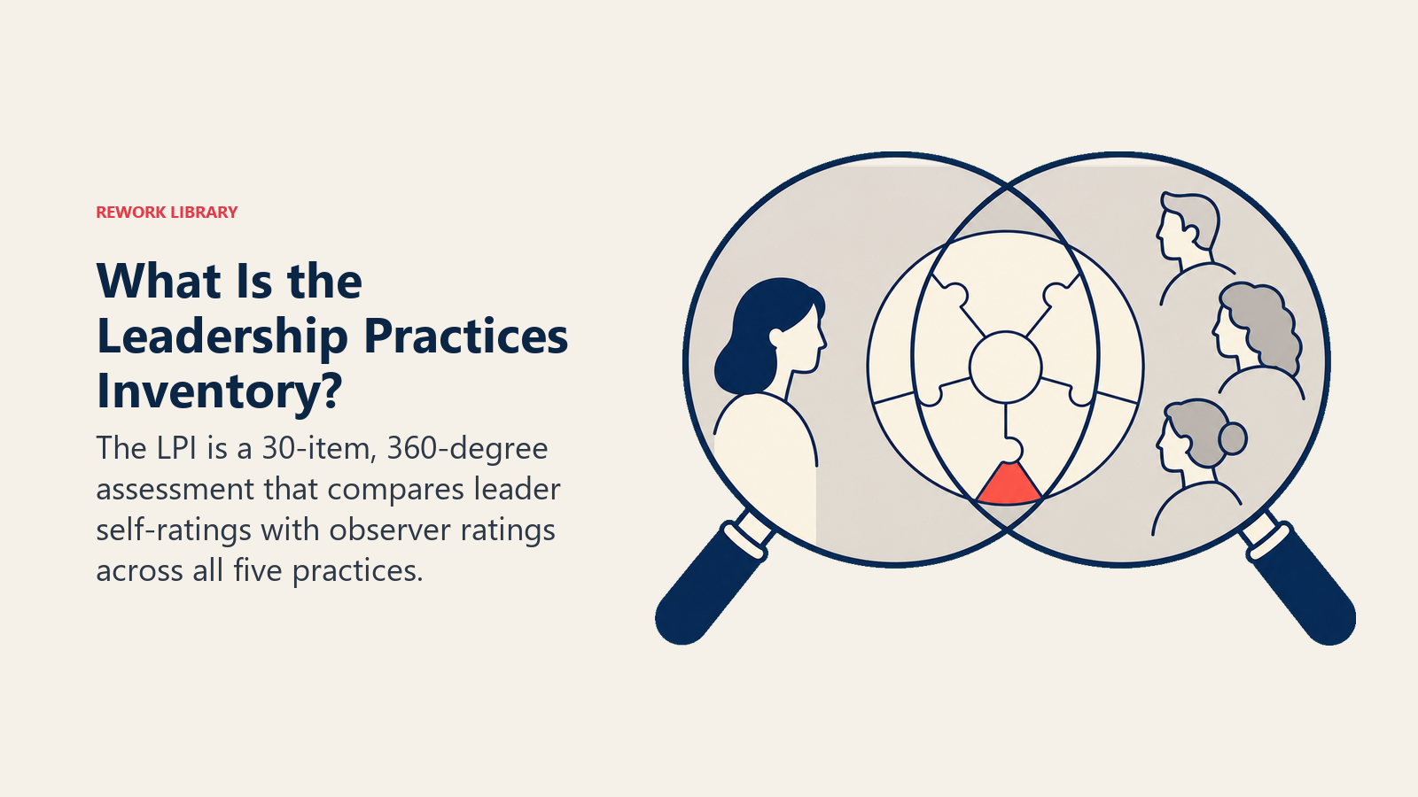 What Is the Leadership Practices Inventory? illustrated with two rating lenses, self and observers, revealing one visible perception gap