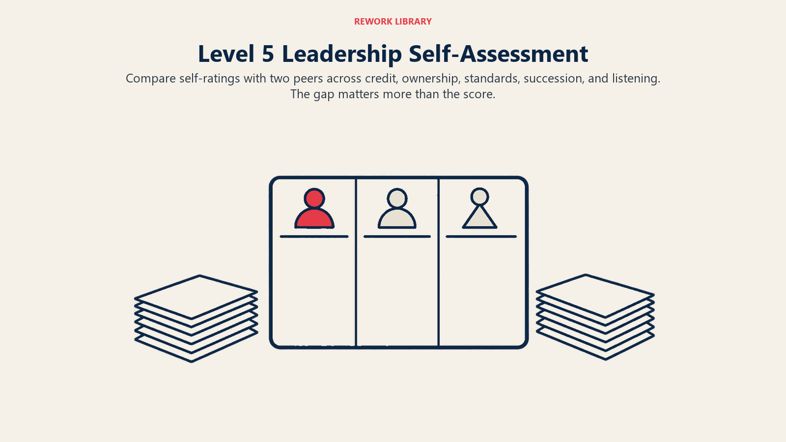 Level 5 Leadership Self-Assessment: Compare self-ratings with two peers across credit, ownership, standards, succession, and listening. The gap matters more than the score.