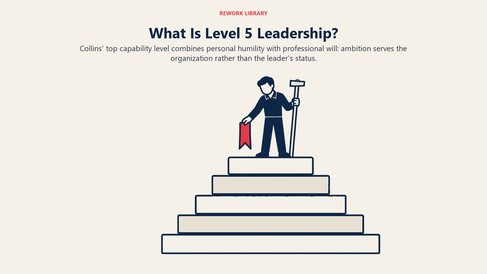 What Is Level 5 Leadership?: Collins' top capability level combines personal humility with professional will: ambition serves the organization rather than the leader's status.