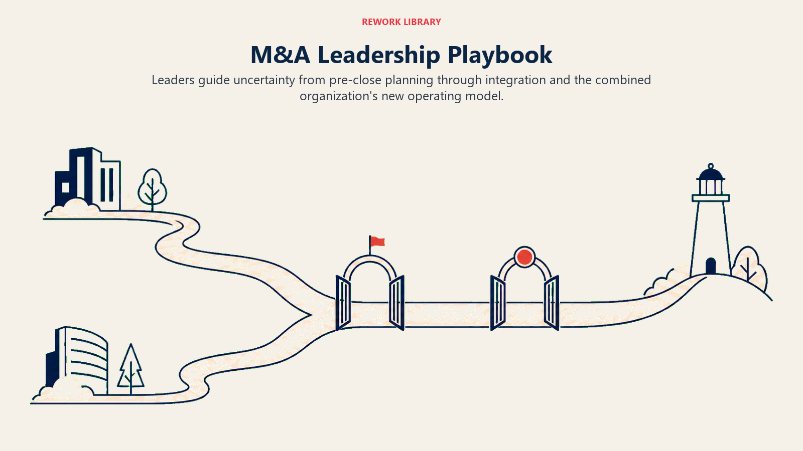 M&A Leadership Playbook visual showing a wide merger journey where two distinct paths converge through Day 1 and Day 100 gates into one stable route