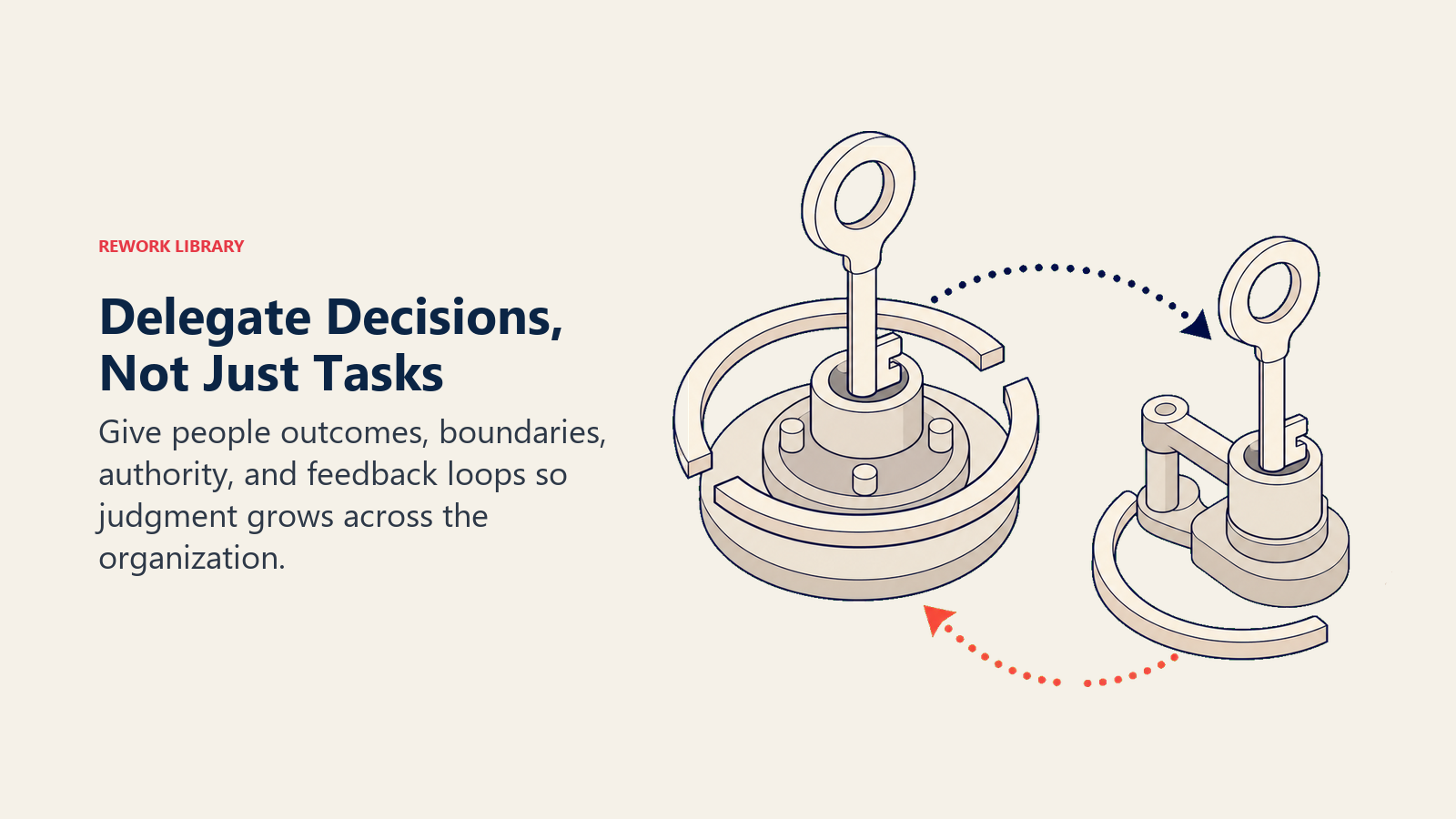 Delegate Decisions, Not Just Tasks shown as a key and boundary ring passed to a local control station
