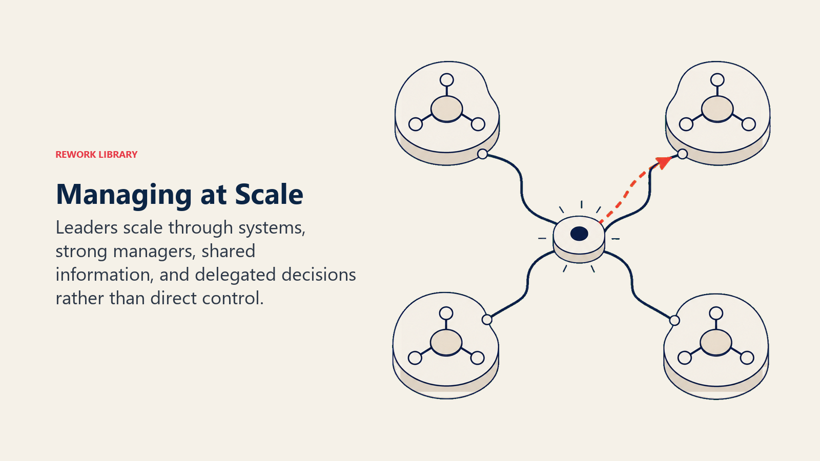 Managing at Scale