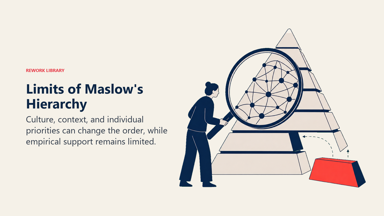 Lens revealing cultural and individual limits in Maslow's hierarchy